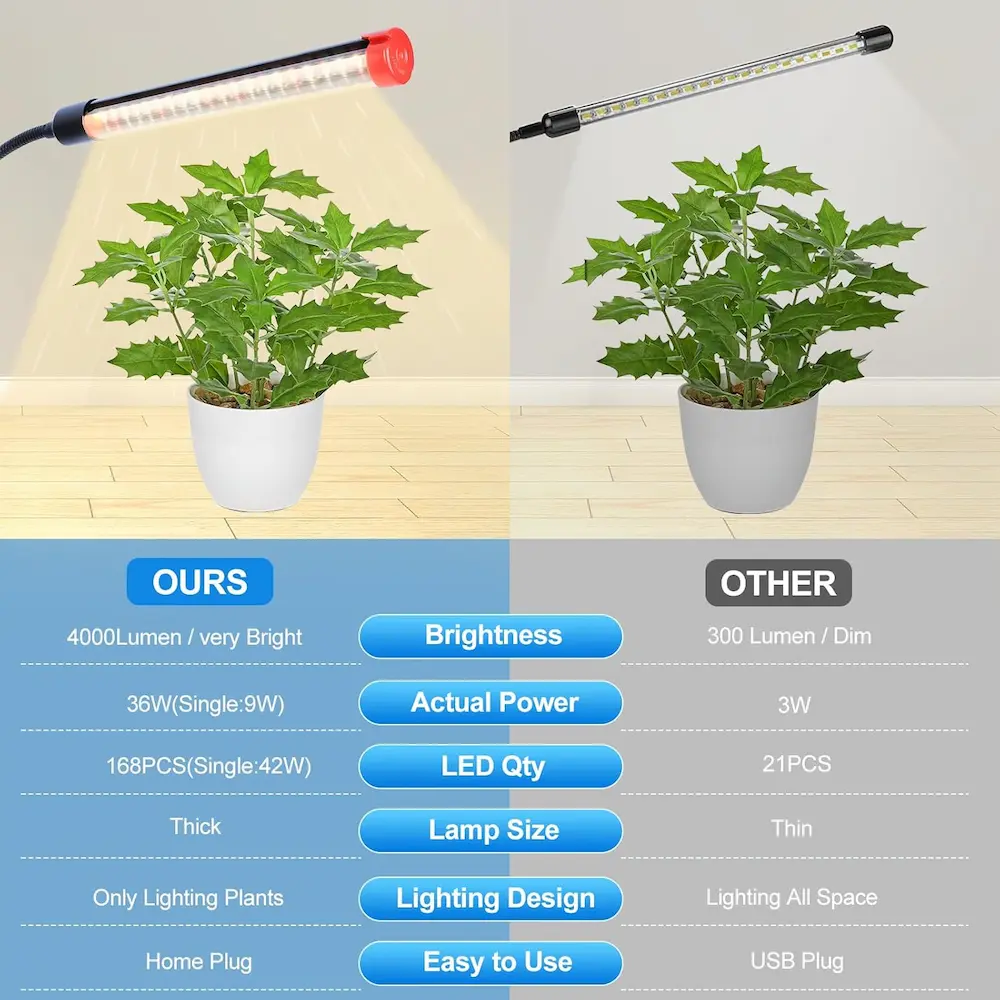 Biophilic desk lamp with integrated planter growing small indoor plants under LED grow light